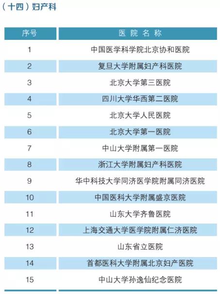 全国眼科医院排名前十，守护光明，点亮视界