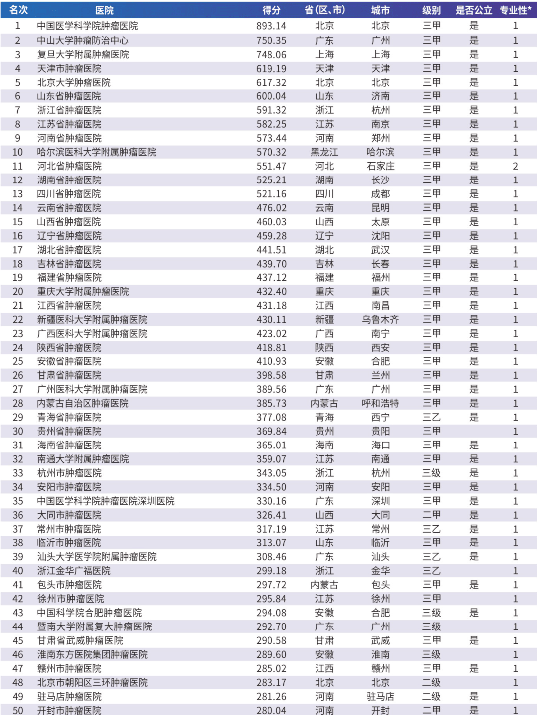 2024年上海最佳医院排名，顶尖医疗资源的权威指南