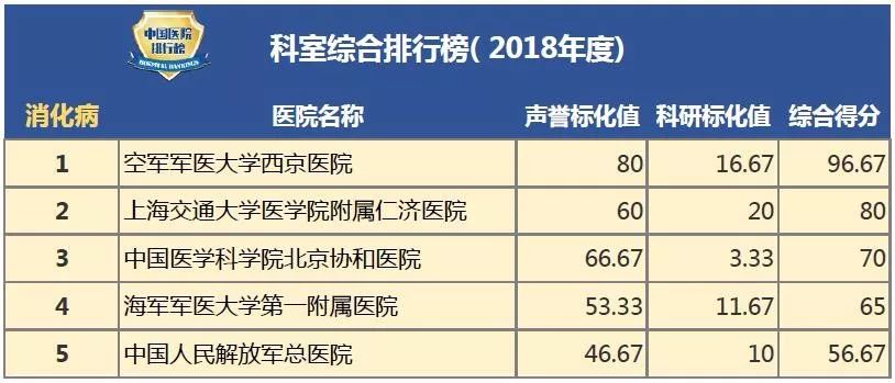 探索中国皮肤科顶尖医院，全国最佳皮肤科医院排名揭晓