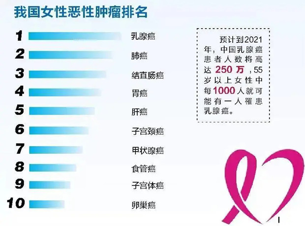 全国乳腺癌治疗权威医院排名，为生命护航的医疗殿堂