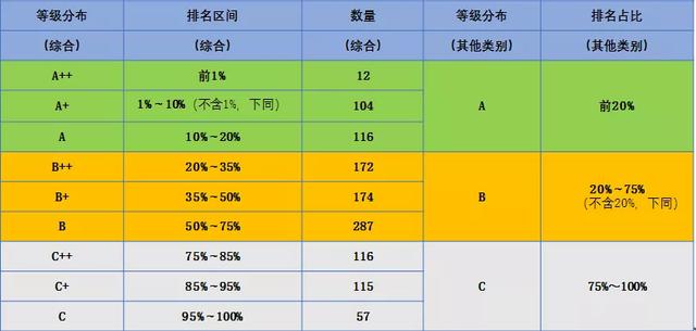 全国最佳公立医院排名，透明公开，守护生命