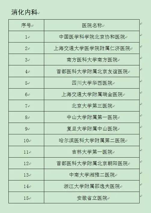 全国呼吸科最好的医院排行榜，权威解读与患者指南