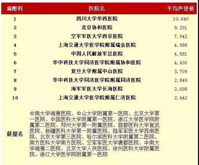 北京看乳腺癌最好的医院排行榜，权威指南与患者心声