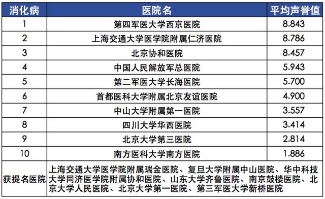 北京最佳医院排行榜，权威解读与就医指南
