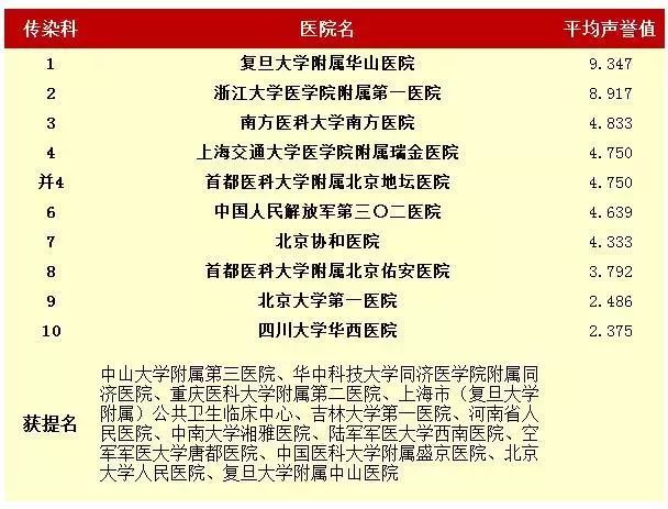 全国综合医院排行榜2024年最新，权威榜单揭晓，健康之选有据可依