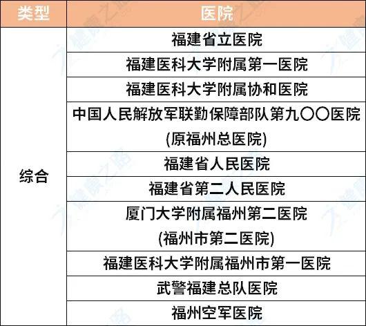福州三大医院排名，权威解读与就医指南