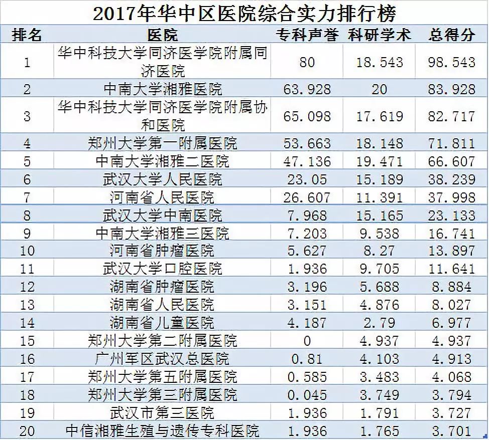 全国医院排名榜单最新，权威解读与患者指南
