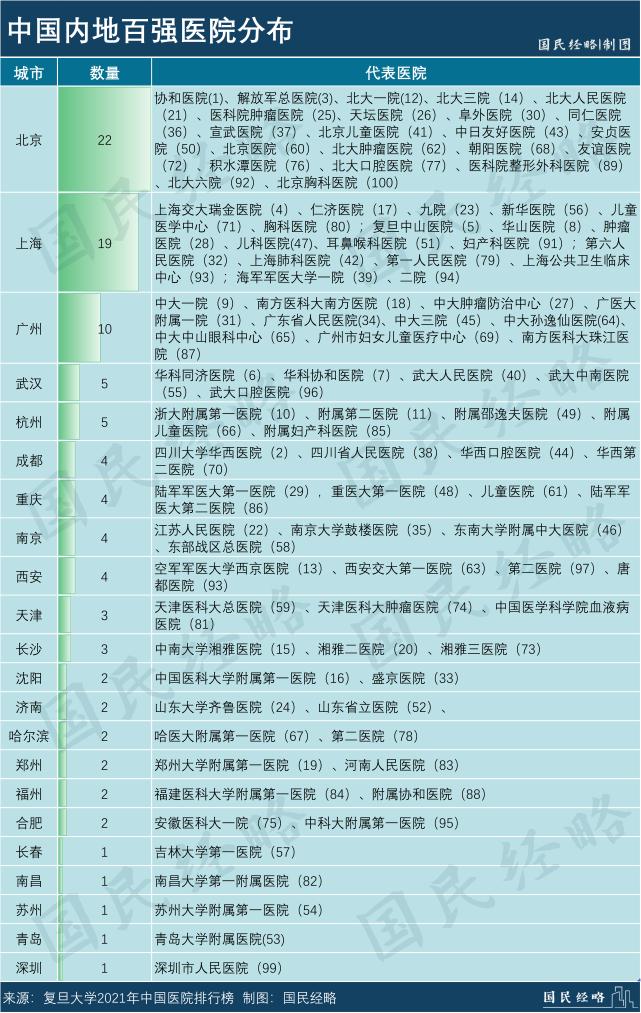 全国医院排名榜单，权威解读与患者指南