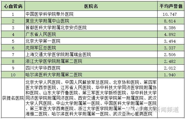 全国医院排名，复旦版权威解读与深度剖析