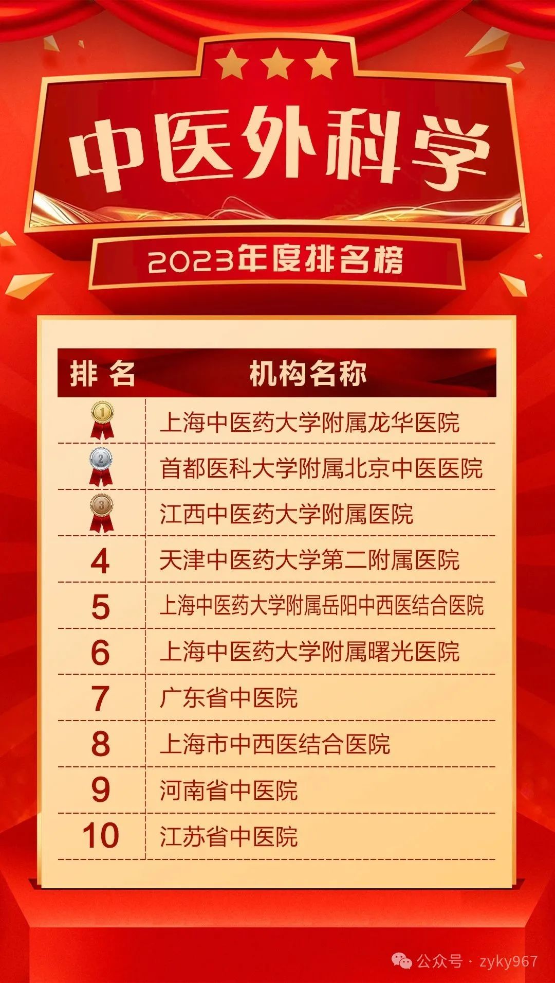 揭秘中国顶尖，2023年度最佳中医医院排名及评选标准