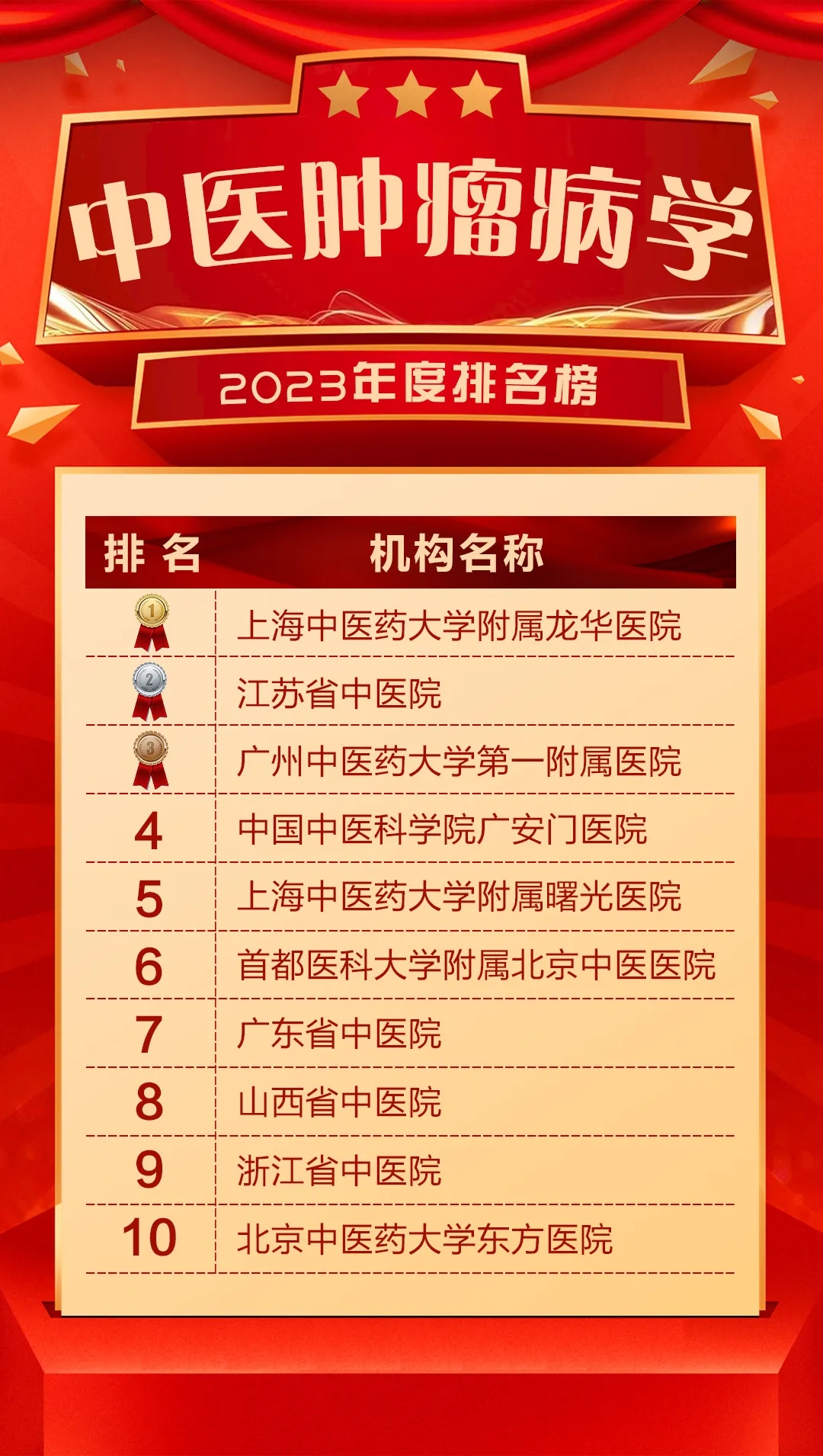中国肿瘤医院排行榜，权威解读与患者指南