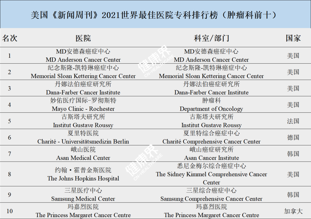 全球医疗巅峰，揭秘世界最佳医院排行榜