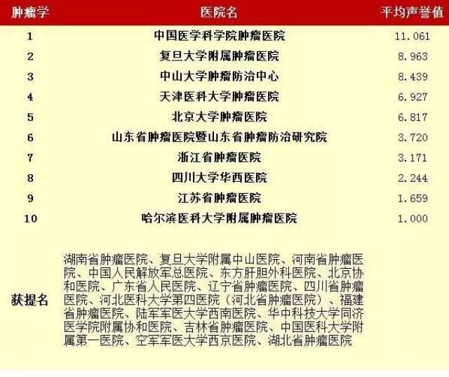 上海最佳医院排名，2023年权威榜单解析
