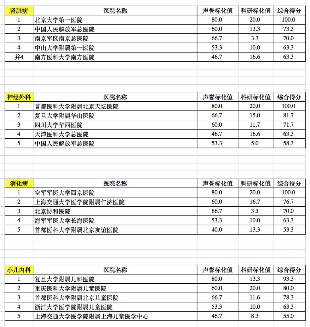 上海著名医院排行榜，权威解读与就医指南