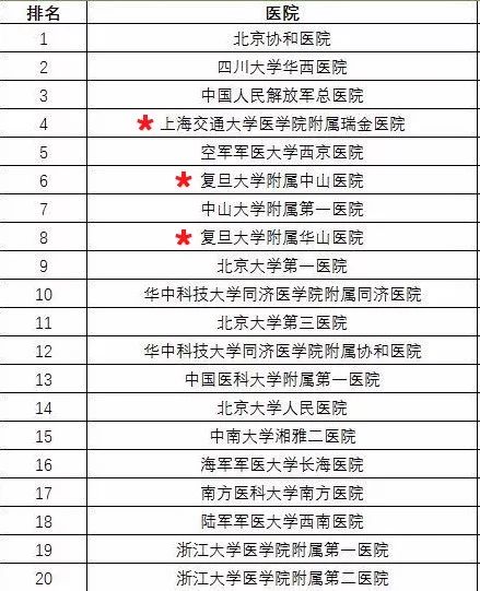 上海最佳医院排名榜，权威解读与就医指南