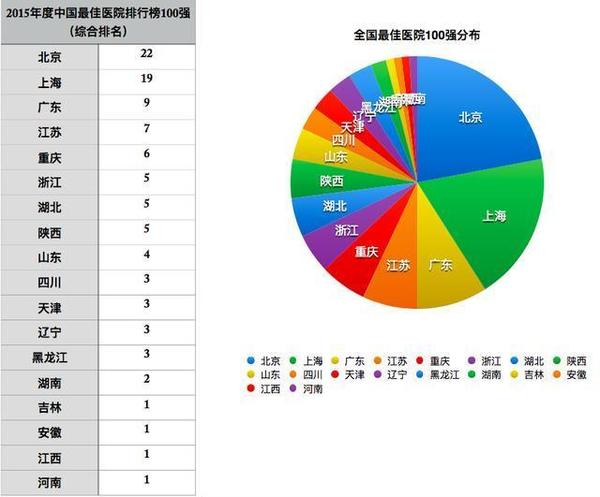 上海最佳医院排名，顶尖医疗资源一览