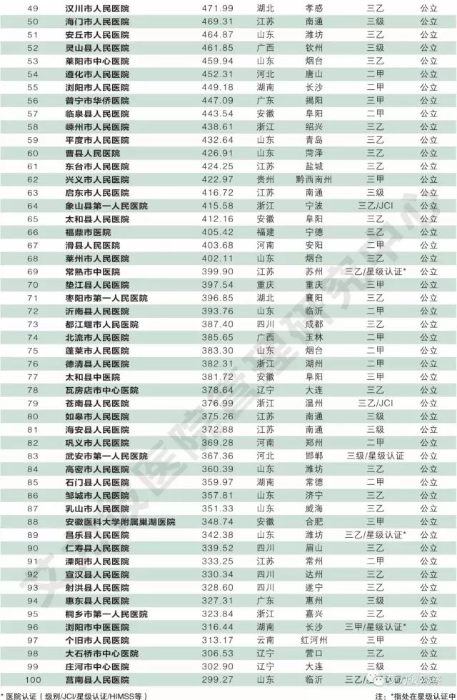 全国十大顶级医院排行榜，医疗技术与服务质量的巅峰对决