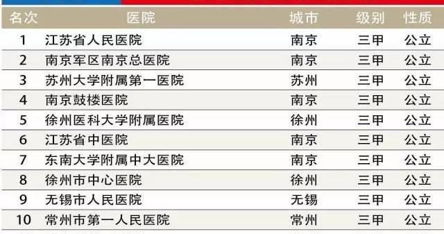 全国十大眼科医院排名与视网膜脱落应对策略