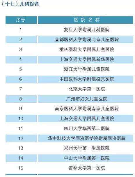 全国儿童眼科医院排名，守护孩子光明视界的权威指南