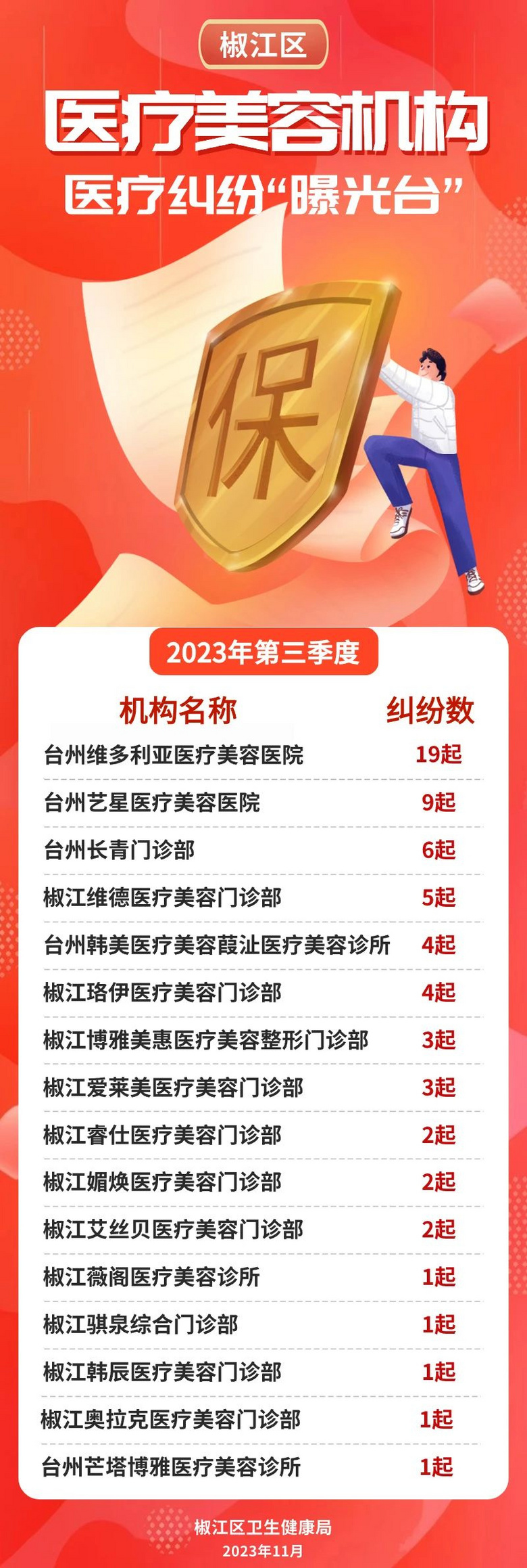 揭秘2023年全国肛肠医院排名前十，专业守护，健康启航