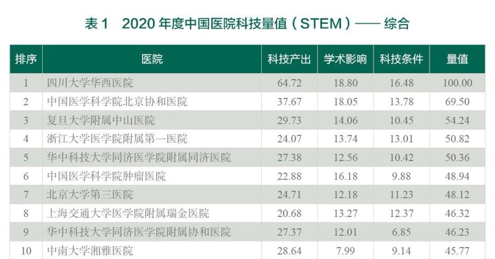 全国试管医院排行榜，科学选择，孕育希望