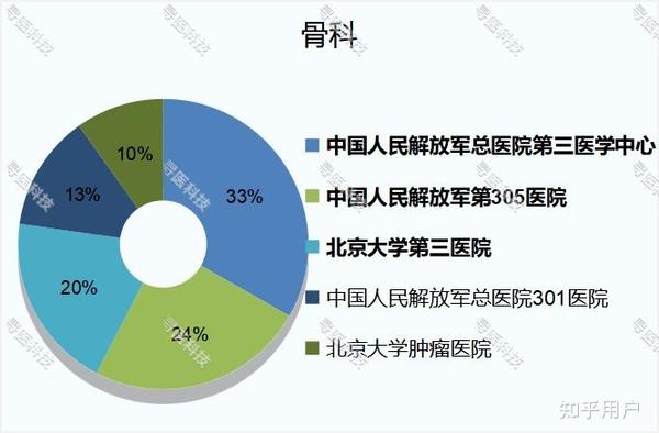 全国医院骨科排名，权威解析与患者指南