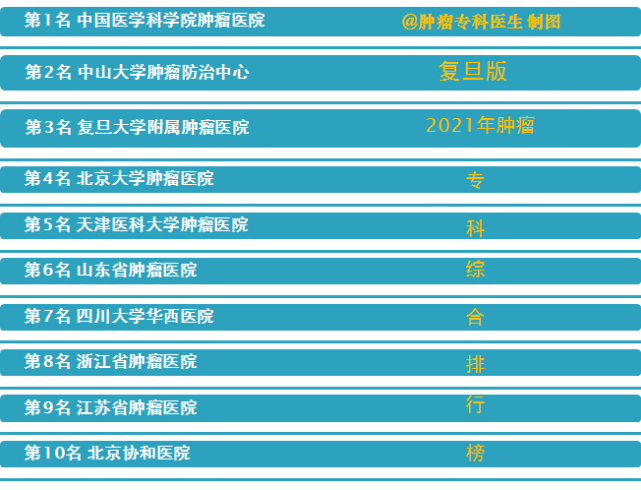 全国肺肿瘤医院排名，权威解读与患者指南