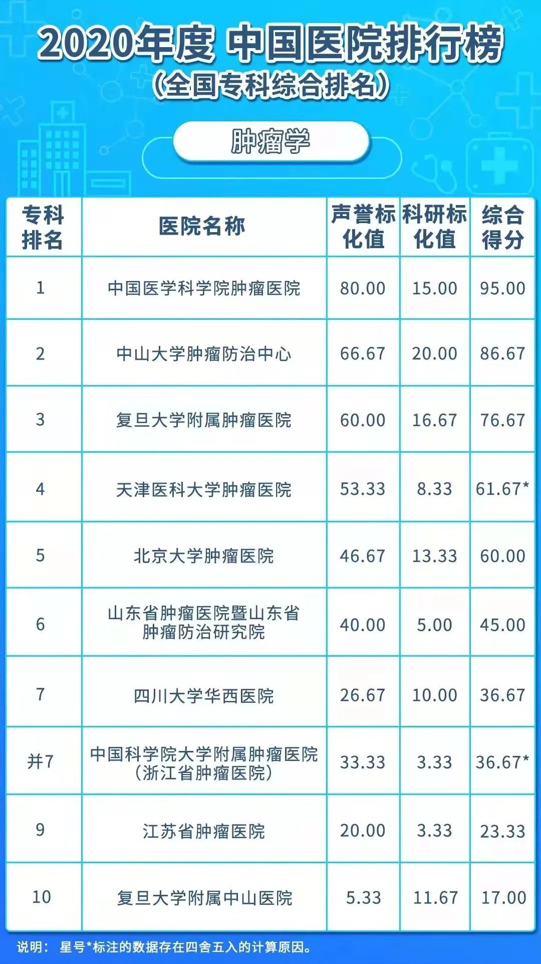 探索中国顶尖，全国最佳肿瘤医院排名揭晓