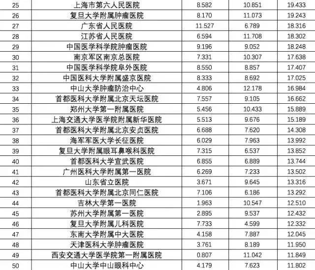 中国最好十大医院排名榜，医疗技术与服务并重的顶尖医疗机构