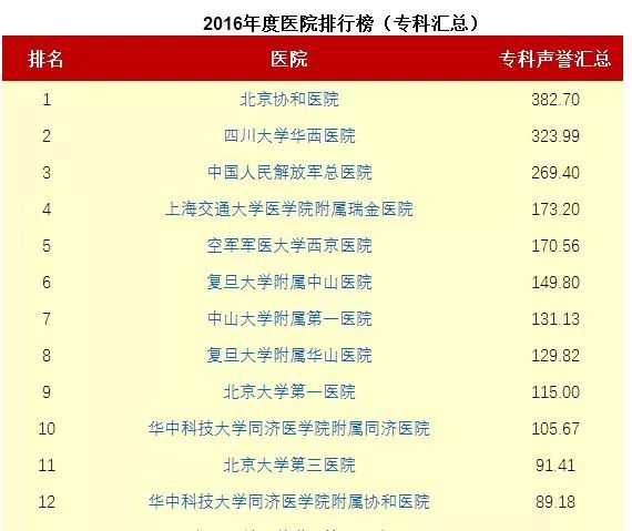 北京脑科最好的医院排名一览表