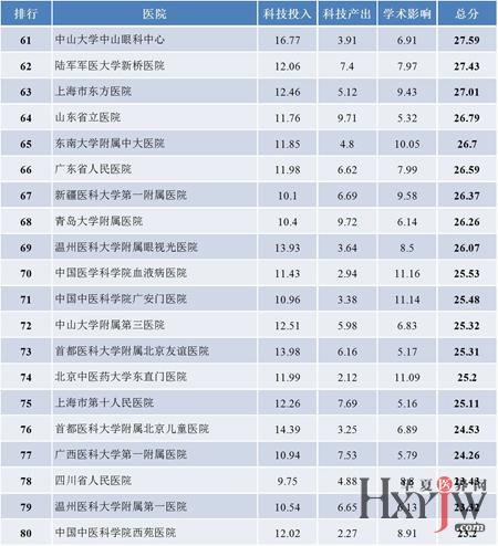 全国顶尖医疗实力，揭秘2023年十大医院排名榜单及视觉盛宴