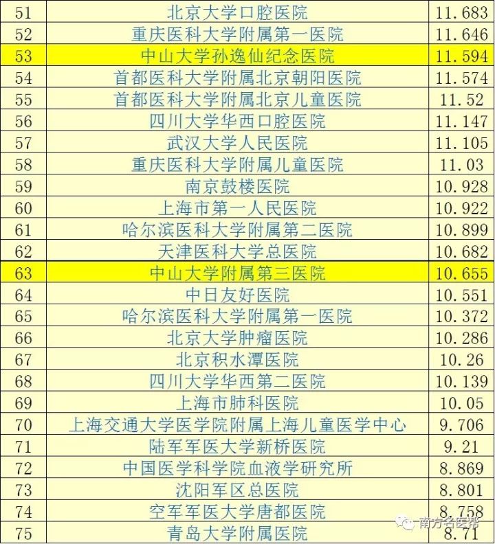 全国最好十大医院排名排行榜一览表，守护健康，共筑医疗新篇章