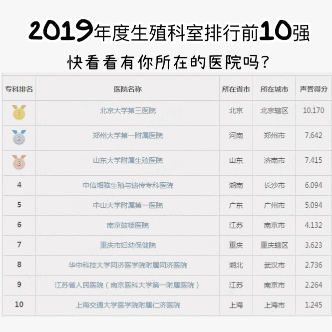 全国排名前十的生殖科医院概览