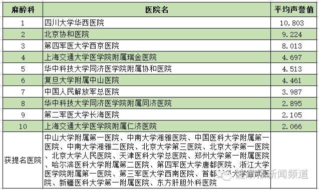 呼吸科全国医院排名，权威榜单与患者指南