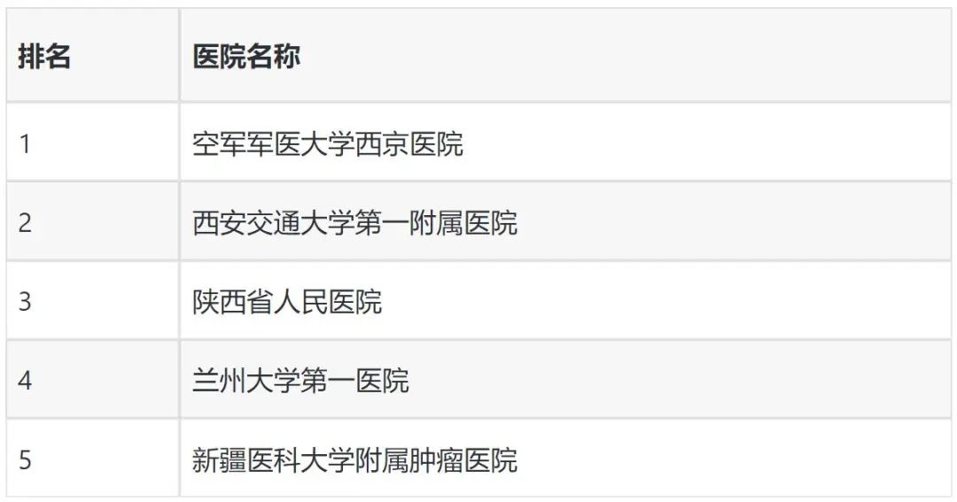 全国最好的胃部肿瘤医院排名，权威解读与患者指南