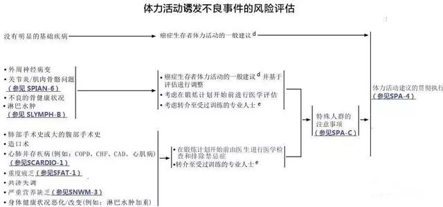 第938页