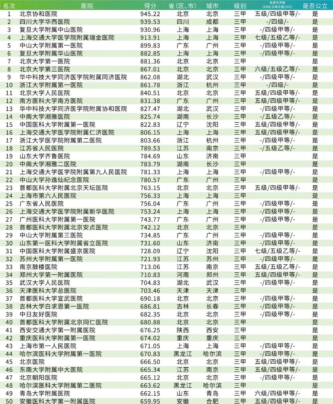 全国顶尖骨科医院排名，权威榜单与就医指南