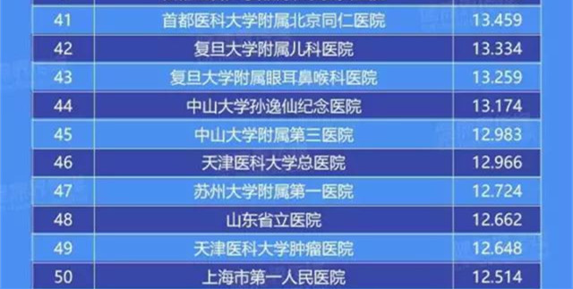 全国最好的医院排名前十名是哪些