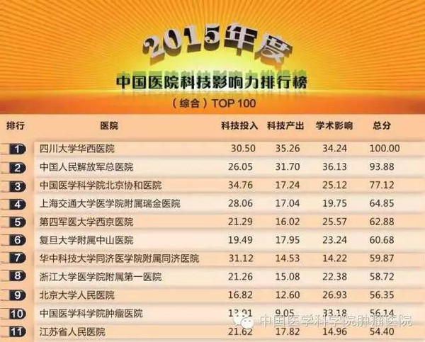 全国食道癌医院前十名，权威榜单与专业解读
