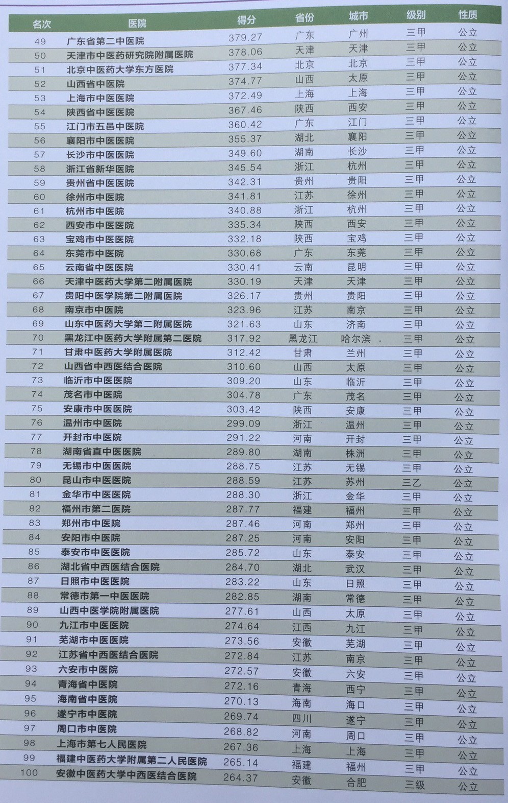 全国最好中医院排名前十名，传承与创新的中医瑰宝