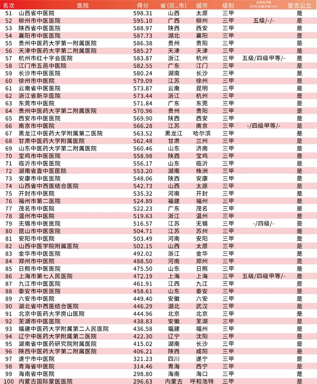 全国医院排行榜2024年最新各科室分析报告