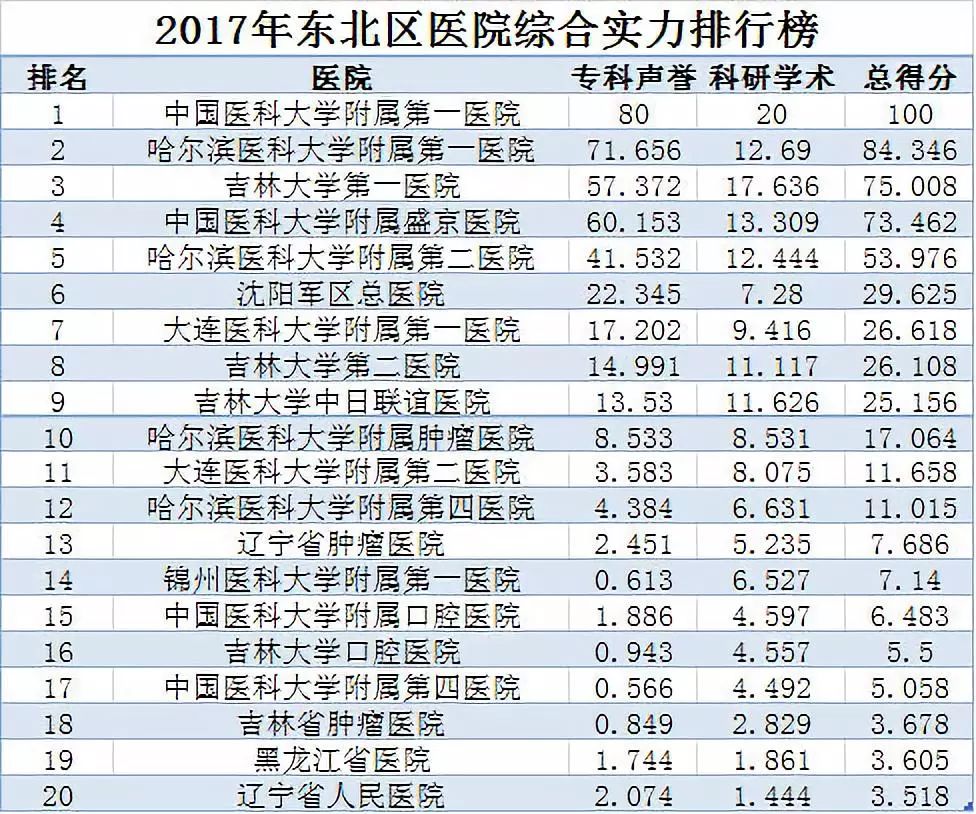 2021年全国医院排行榜，权威榜单揭晓，优质医疗资源一览