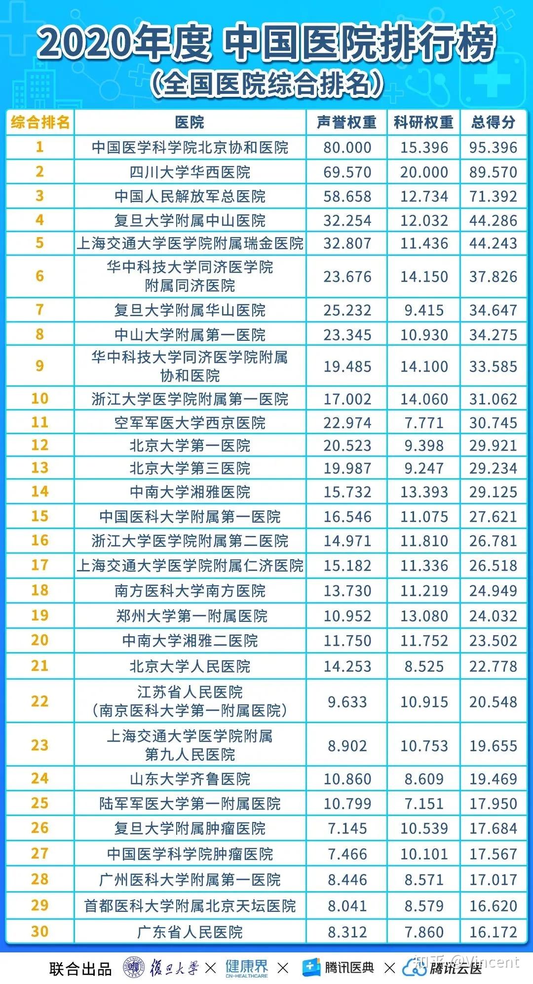 2020全国医院最新排行榜，权威解读与就医指南