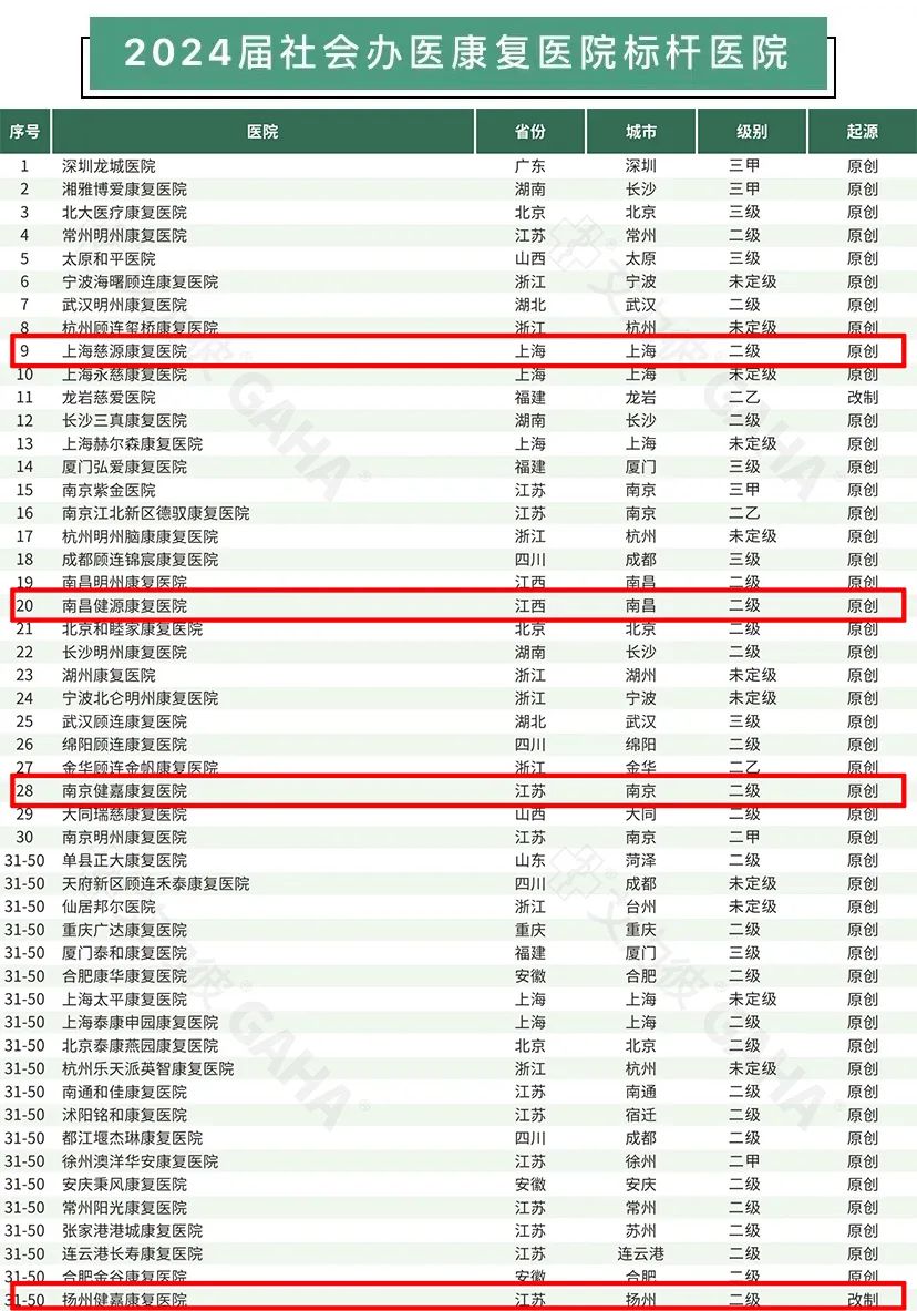 医院排行榜2024年最新，权威榜单揭晓，为您的健康护航