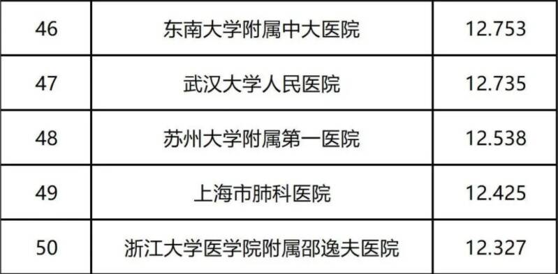 全国医院排行榜2024年最新复旦一览表，医疗质量与创新的双重标杆