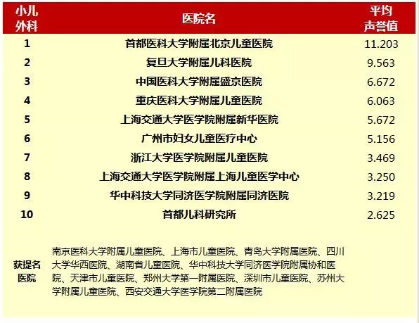 全国医院综合排行榜，复旦版——权威与实力的双重见证