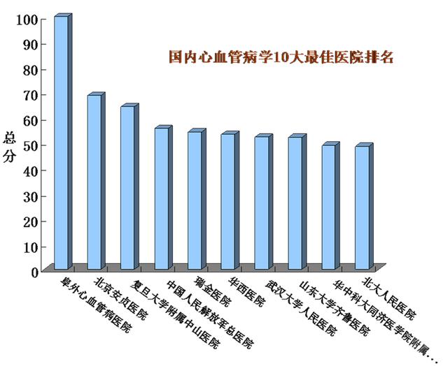 全国心脏病医院排行榜，守护心脏健康的权威之选