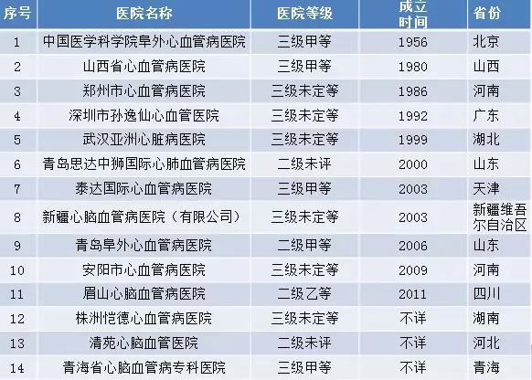 全国心脏医院排名前25，顶尖医疗技术与专业服务的汇聚