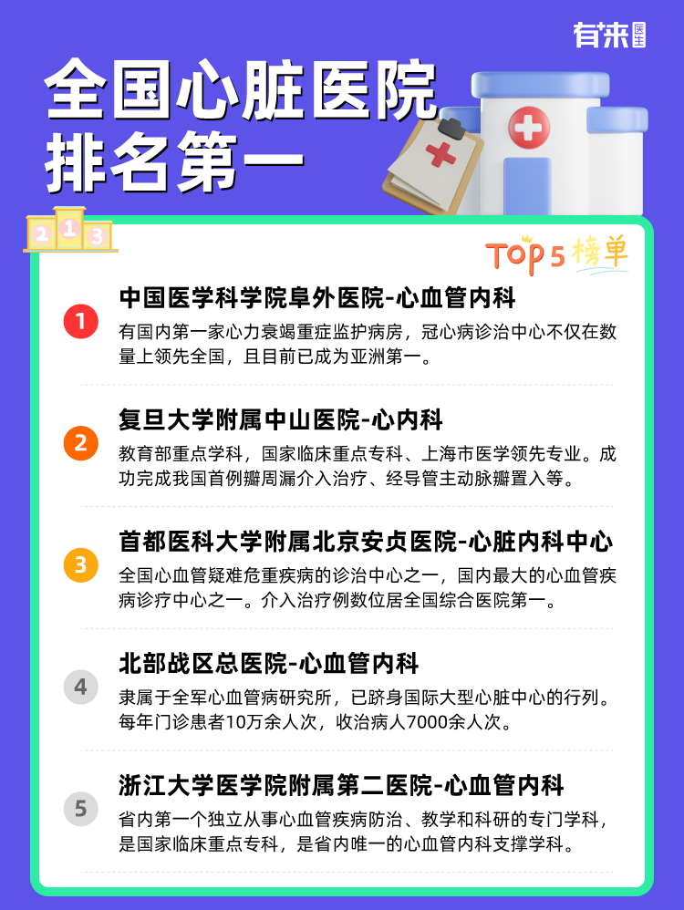 全国十大心脏医院排名，守护心脏健康的权威之选