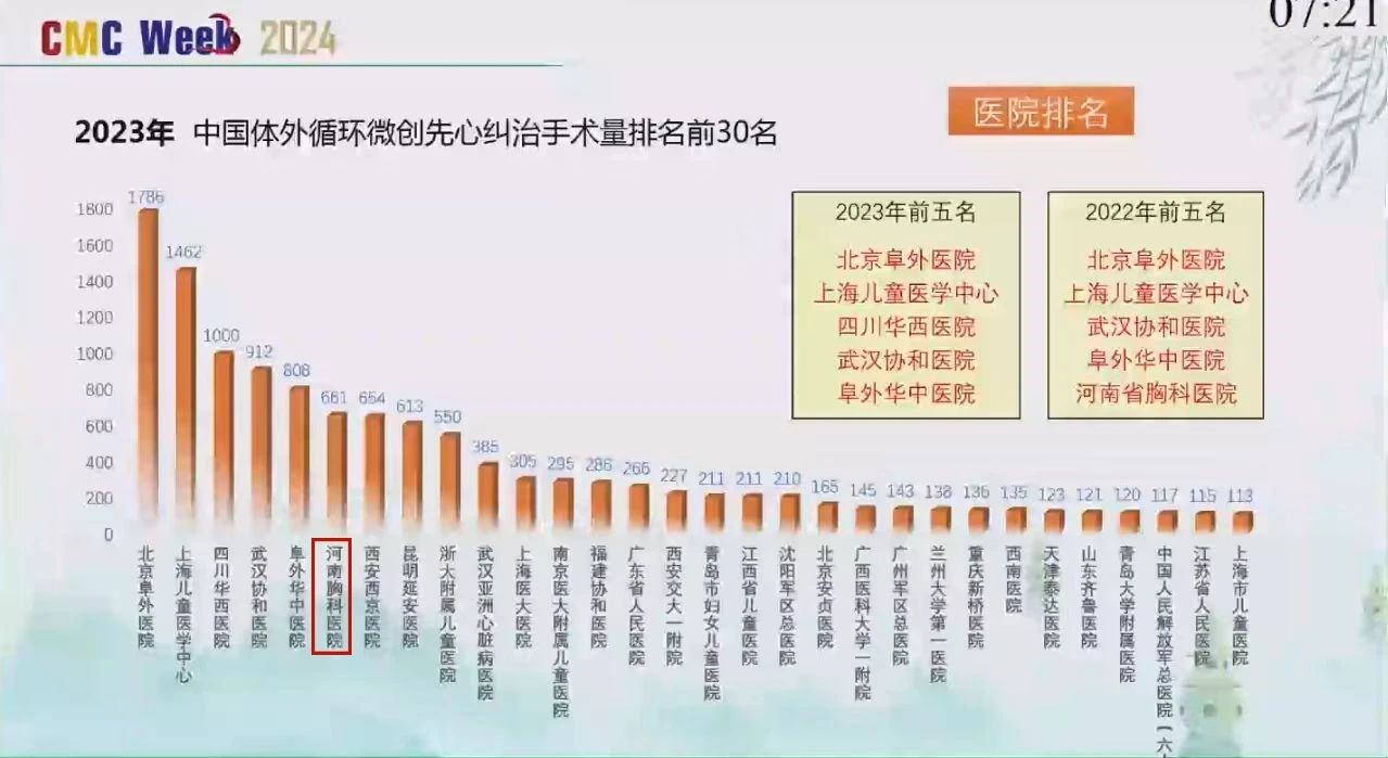 全国心血管医院排名，守护心脏健康的权威之选